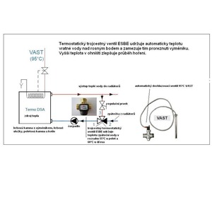 Kachlový teplovodní sporák Nordica TERMOROSA D.S.A - doporučené schéma pro zapojení termostatického 3-cestného ventilu 